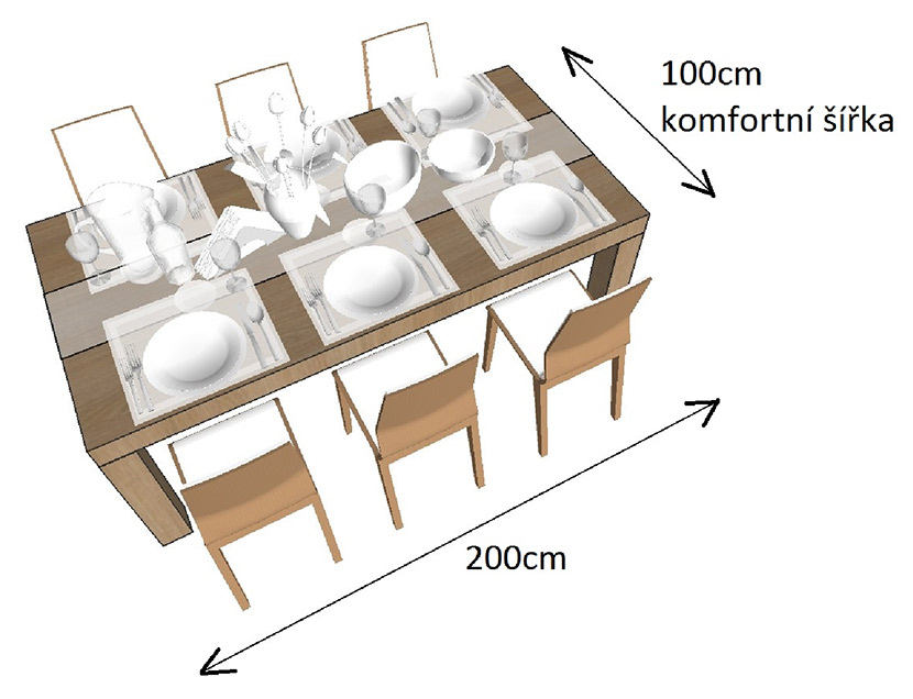 správný rozměr jídelního stolu